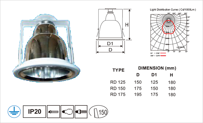 DL N-101 RD 150