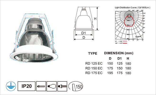 DL N-102 RD 150 EC